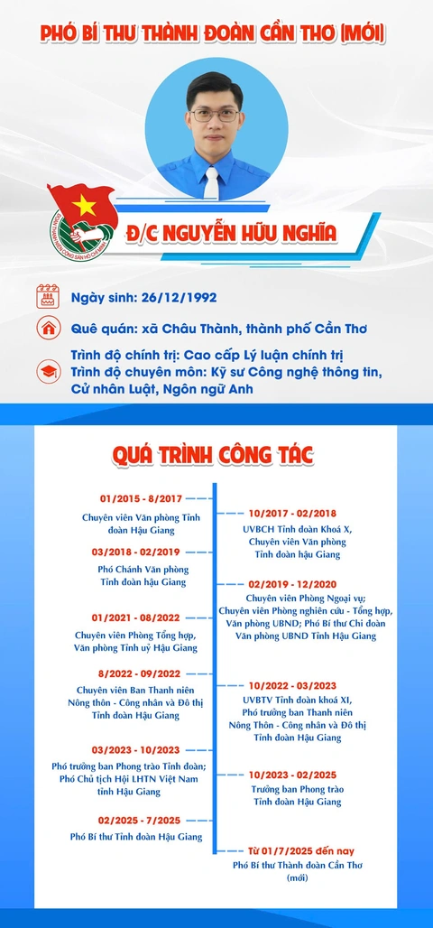 Thành Đoàn Cần Thơ có nhân sự mới - Ảnh 3.