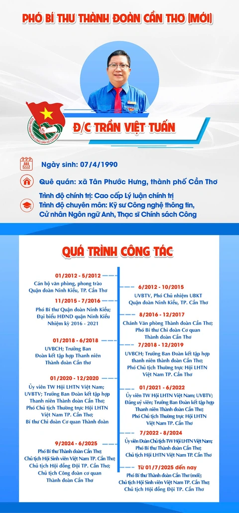 Thành Đoàn Cần Thơ có nhân sự mới - Ảnh 2.