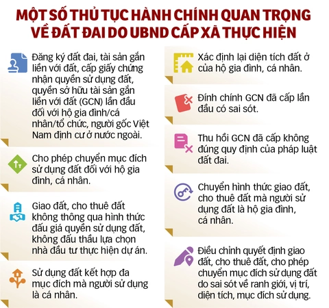 cấp đất - Ảnh 2.