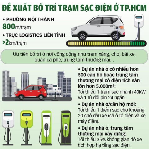 xe điện - Ảnh 3.