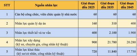 đường sắt đô thị - Ảnh 2.