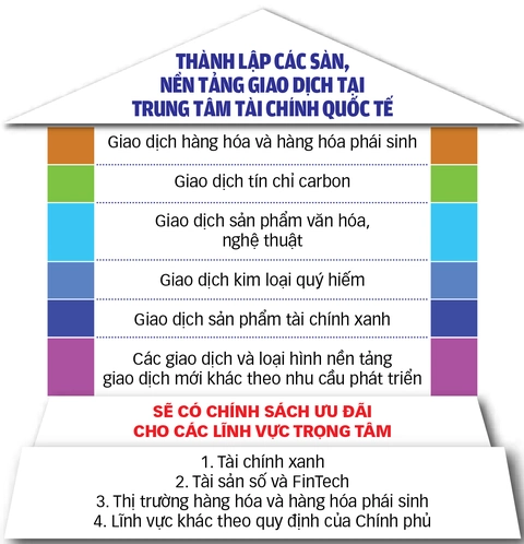 trung tâm tài chính quốc tế - Ảnh 3.
