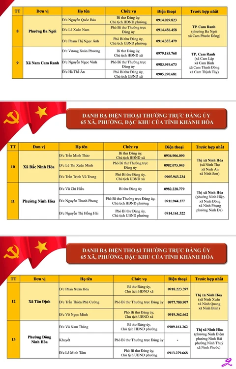Công khai điện thoại lãnh đạo 64 xã, phường ở Khánh Hòa - Ảnh 3.