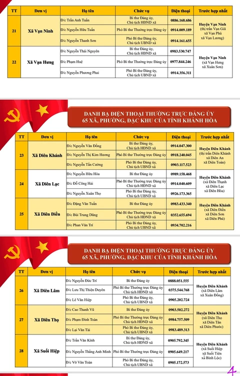 Công khai điện thoại lãnh đạo 64 xã, phường ở Khánh Hòa - Ảnh 5.
