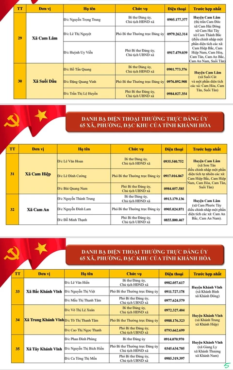 Công khai điện thoại lãnh đạo 64 xã, phường ở Khánh Hòa - Ảnh 6.