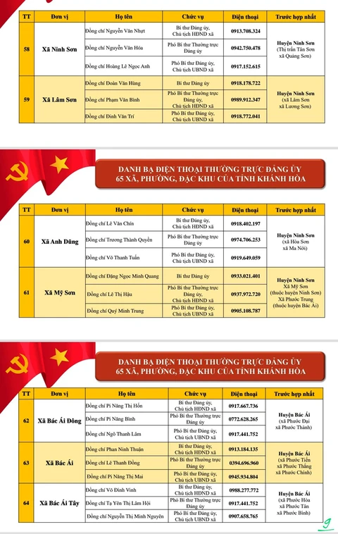 Công khai điện thoại lãnh đạo 64 xã, phường ở Khánh Hòa - Ảnh 9.