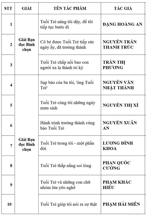 Dấu ấn Tuổi Trẻ trong tôi - Ảnh 3.