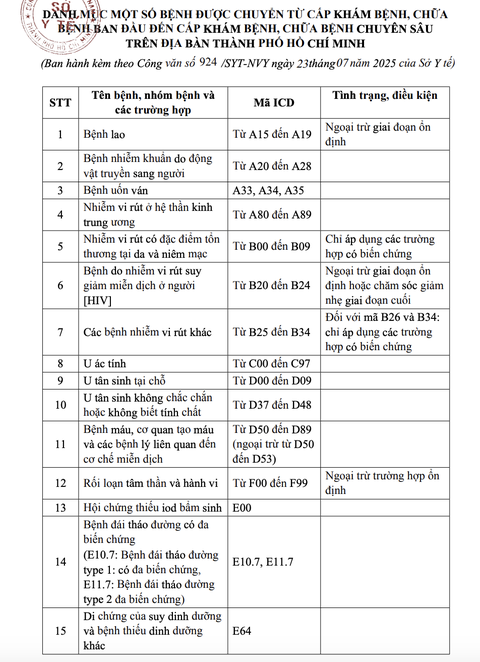 bệnh lý - Ảnh 2.