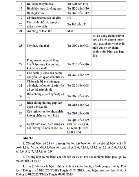 bệnh lý - Ảnh 3.