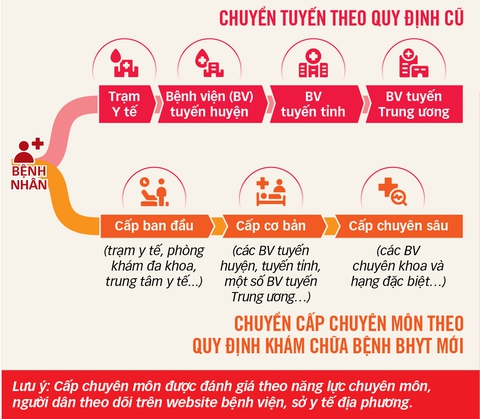 vượt tuyến - Ảnh 3.