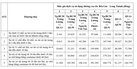 cao tốc Bến Lức - Long Thành - Ảnh 3.