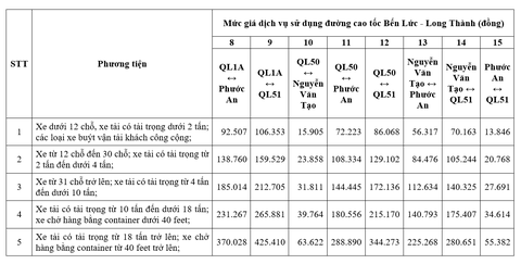 cao tốc Bến Lức - Long Thành - Ảnh 4.
