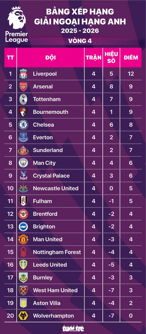 789 win-88.net – Phân mê phong độ và dự đoán chiến thắng ngày đại chiến