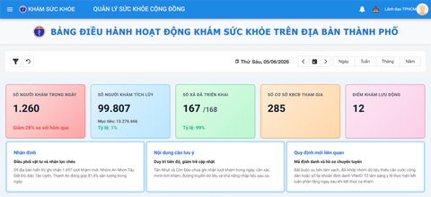 TP.HCM vận hành ứng dụng Dashboard quản lý khám sức khỏe người dân theo  thời gian thực - Tuổi Trẻ Online