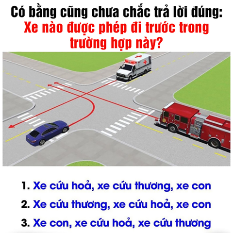 Xe nào được phép đi trước ở trường hợp dưới đây? - Ảnh 1. Xe nào được phép đi trước ở trường hợp dưới đây? - Ảnh 1.