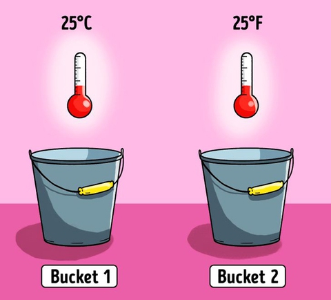 Thử thách IQ: Đồng xu trong thùng nào chạm đáy trước? - Ảnh 1. Thử thách IQ: Đồng xu trong thùng nào chạm đáy trước? - Ảnh 1.