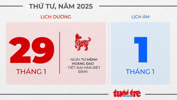 14. Mùng 1 Tết - Thứ tư, ngày 29 tháng 1 năm 2025 14. Mùng 1 Tết - Thứ tư, ngày 29 tháng 1 năm 2025