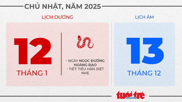 6. Chủ nhật, ngày 12 tháng 1 năm 2025 6. Chủ nhật, ngày 12 tháng 1 năm 2025