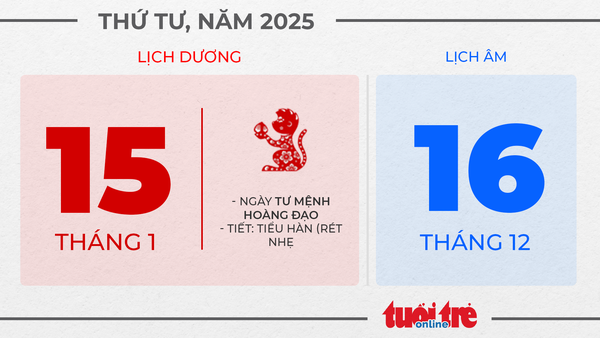 7. Thứ tư, ngày 15 tháng 1 năm 2025 7. Thứ tư, ngày 15 tháng 1 năm 2025