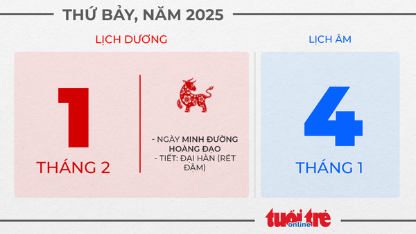 1. Thứ bảy, ngày 1 tháng 2 năm 2025 1. Thứ bảy, ngày 1 tháng 2 năm 2025