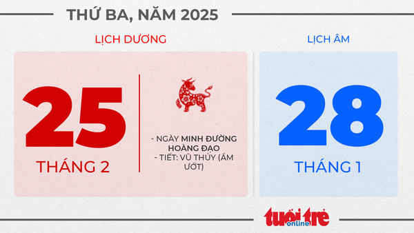 13. Thứ ba, ngày 25 tháng 2 năm 2025 13. Thứ ba, ngày 25 tháng 2 năm 2025