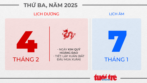 2. Thứ ba, ngày 4 tháng 2 năm 2025 2. Thứ ba, ngày 4 tháng 2 năm 2025