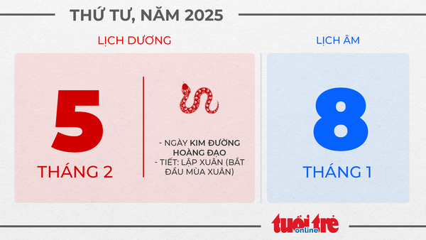 3. Thứ tư, ngày 5 tháng 2 năm 2025 3. Thứ tư, ngày 5 tháng 2 năm 2025