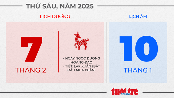 4. Thứ sáu, ngày 7 tháng 2 năm 2025 4. Thứ sáu, ngày 7 tháng 2 năm 2025