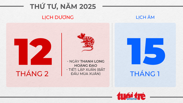 6. Thứ tư, ngày 12 tháng 2 năm 2025 6. Thứ tư, ngày 12 tháng 2 năm 2025