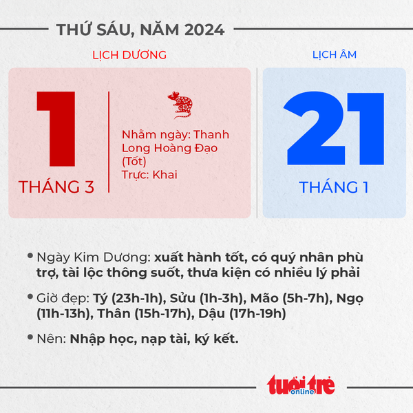 1. Thứ sáu, ngày 1 tháng 3 năm 2024 1. Thứ sáu, ngày 1 tháng 3 năm 2024