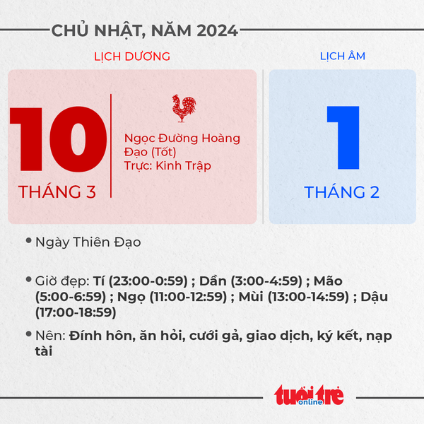5. Chủ nhật, ngày 10 tháng 3 năm 2023 5. Chủ nhật, ngày 10 tháng 3 năm 2023