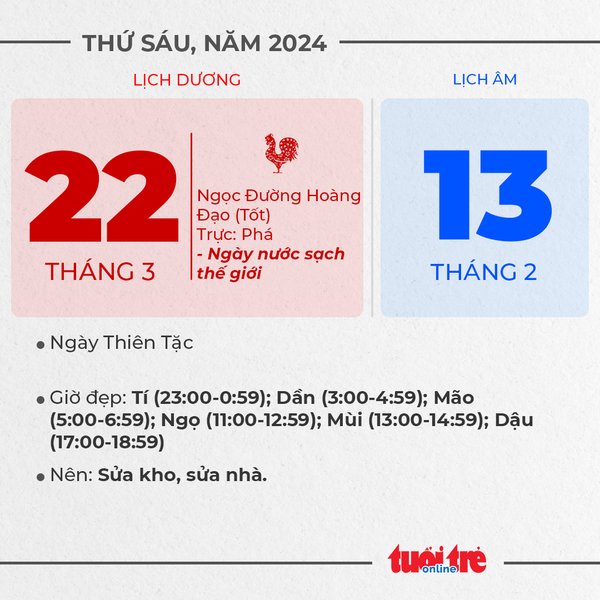 9. Thứ sáu, ngày 22 tháng 3 năm 2023 9. Thứ sáu, ngày 22 tháng 3 năm 2023