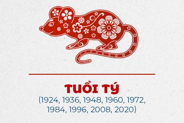 1. Tuổi Tý 1. Tuổi Tý