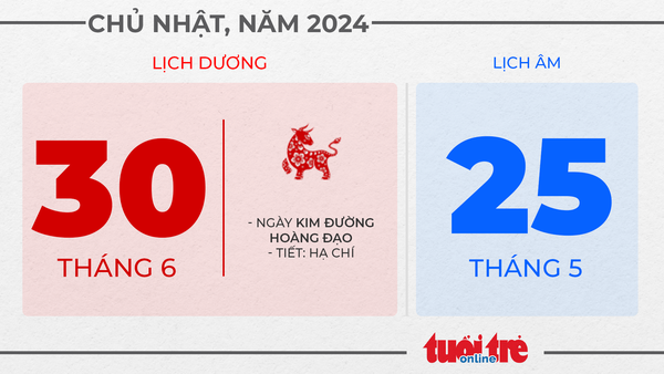 15. Chủ nhật, ngày 30 tháng 6 năm 2024 15. Chủ nhật, ngày 30 tháng 6 năm 2024