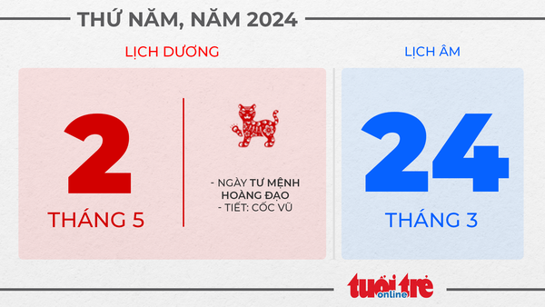 1. Thứ năm, ngày 2 tháng 5 năm 2024 1. Thứ năm, ngày 2 tháng 5 năm 2024
