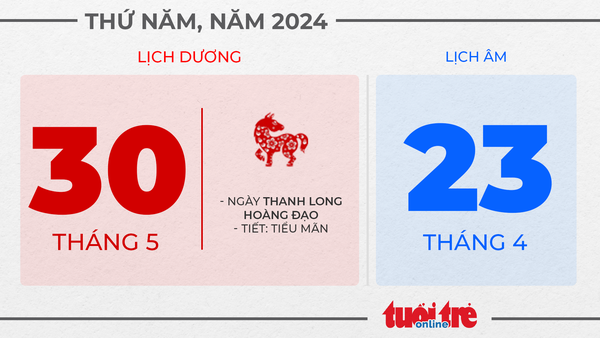 14. Thứ năm, ngày 30 tháng 5 năm 2024 14. Thứ năm, ngày 30 tháng 5 năm 2024