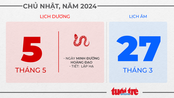3. Chủ nhật, ngày 5 tháng 5 năm 2024 3. Chủ nhật, ngày 5 tháng 5 năm 2024