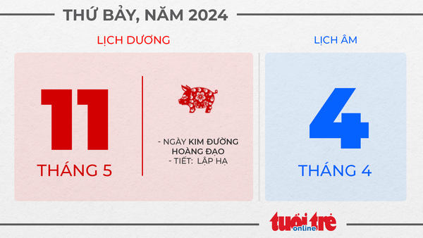 5. Thứ bảy, ngày 11 tháng 5 năm 2024 5. Thứ bảy, ngày 11 tháng 5 năm 2024