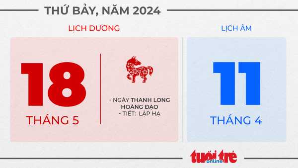 8. Thứ bảy, ngày 18 tháng 5 năm 2024 8. Thứ bảy, ngày 18 tháng 5 năm 2024