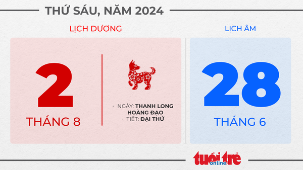 1. Thứ sáu, ngày 2 tháng 8 năm 2024 1. Thứ sáu, ngày 2 tháng 8 năm 2024