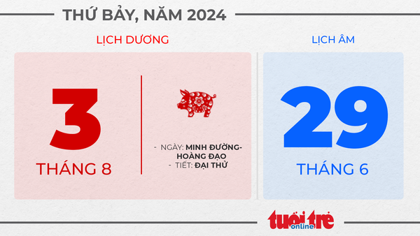 2. Thứ bảy, ngày 3 tháng 8 năm 2024 2. Thứ bảy, ngày 3 tháng 8 năm 2024