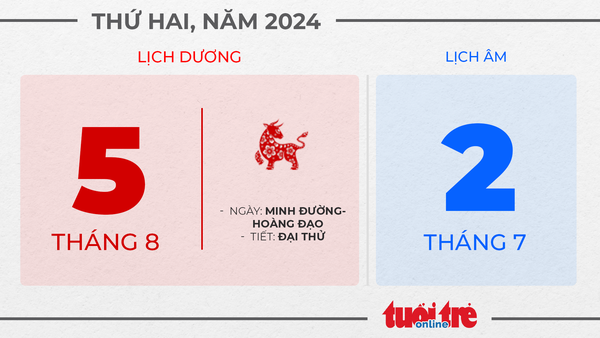 4. Thứ hai, ngày 5 tháng 8 năm 2024 4. Thứ hai, ngày 5 tháng 8 năm 2024