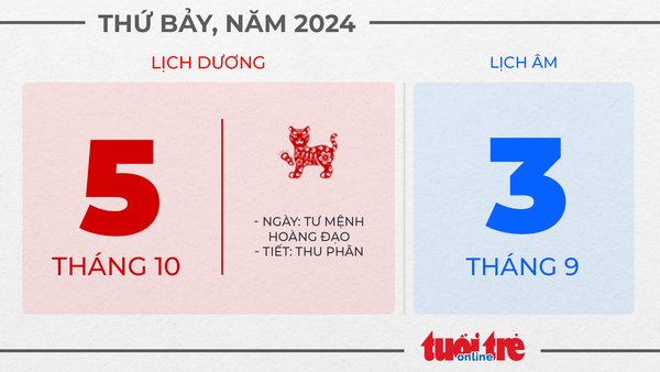 1. Thứ bảy, ngày 5 tháng 10 năm 2024 1. Thứ bảy, ngày 5 tháng 10 năm 2024