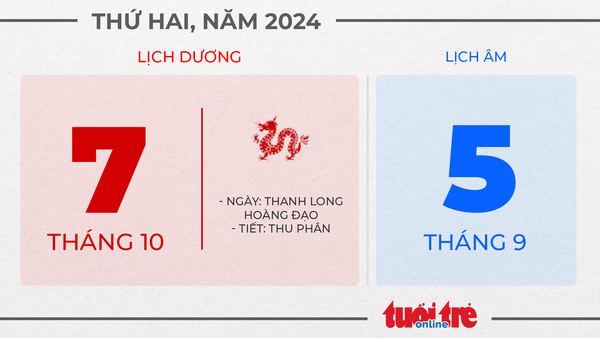 2. Thứ hai, ngày 7 tháng 10 năm 2024 2. Thứ hai, ngày 7 tháng 10 năm 2024