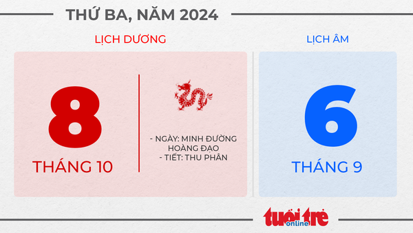 3. Thứ ba, ngày 8 tháng 10 năm 2024 3. Thứ ba, ngày 8 tháng 10 năm 2024
