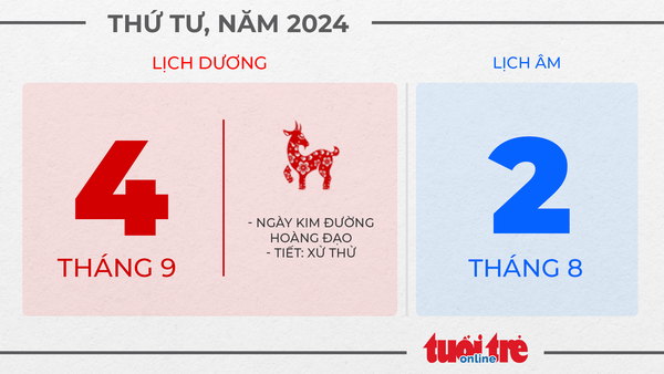 4. Thứ tư, ngày 4 tháng 9 năm 2024 4. Thứ tư, ngày 4 tháng 9 năm 2024