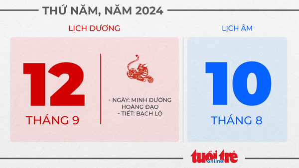 8. Thứ năm, ngày 12 tháng 9 năm 2024 8. Thứ năm, ngày 12 tháng 9 năm 2024
