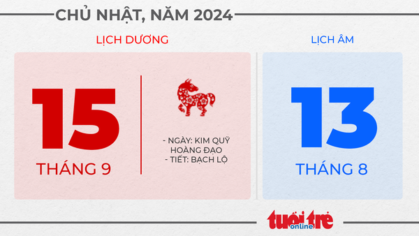9. Chủ nhật, ngày 15 tháng 9 năm 2024 9. Chủ nhật, ngày 15 tháng 9 năm 2024