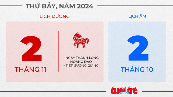 1. Thứ bảy, ngày 2 tháng 11 năm 2024 1. Thứ bảy, ngày 2 tháng 11 năm 2024