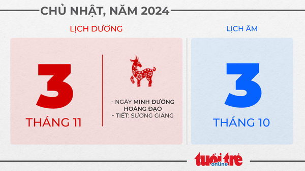 2. Chủ nhật, ngày 3 tháng 11 năm 2024 2. Chủ nhật, ngày 3 tháng 11 năm 2024